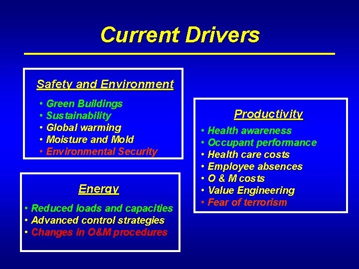 Current Drivers Safety and Environment • Green Buildings • Sustainability • Global warming •