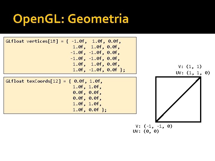 Open. GL: Geometria GLfloat vertices[18] = { -1. 0 f, 1. 0 f, -1.