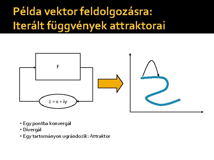 Példa vektor feldolgozásra: Iterált függvények attraktorai F z = x + iy • Egy