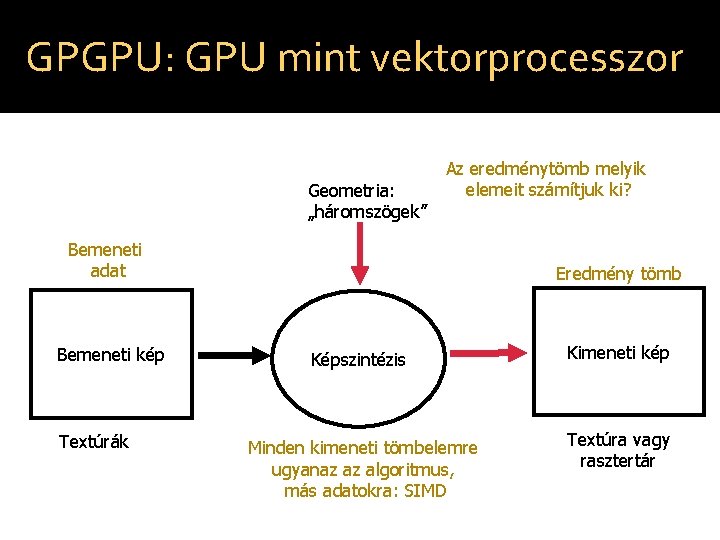 GPGPU: GPU mint vektorprocesszor Geometria: „háromszögek” Az eredménytömb melyik elemeit számítjuk ki? Bemeneti adat