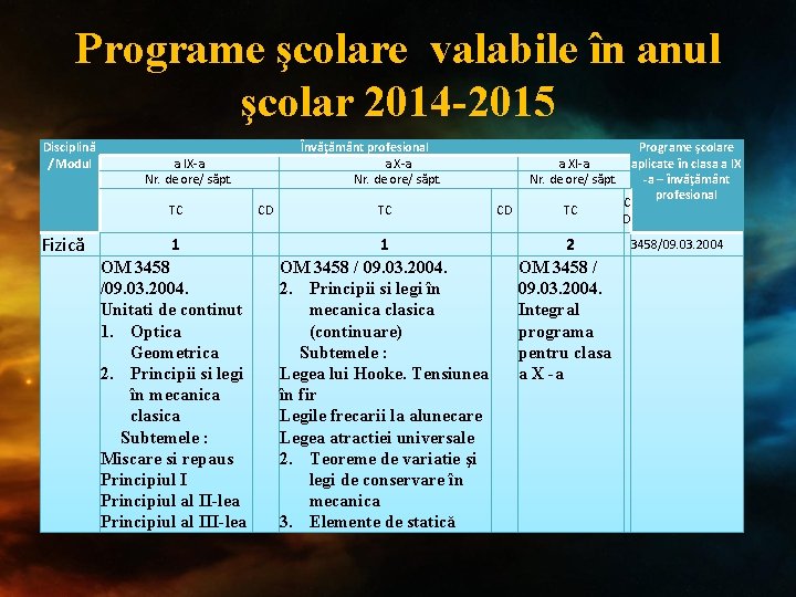 Programe şcolare valabile în anul şcolar 2014 -2015 Disciplină / Modul TC Fizică Învăţământ