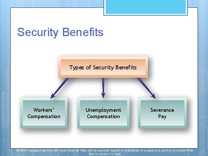 Security Benefits Types of Security Benefits Workers’ Compensation Unemployment Compensation Severance Pay © 2014