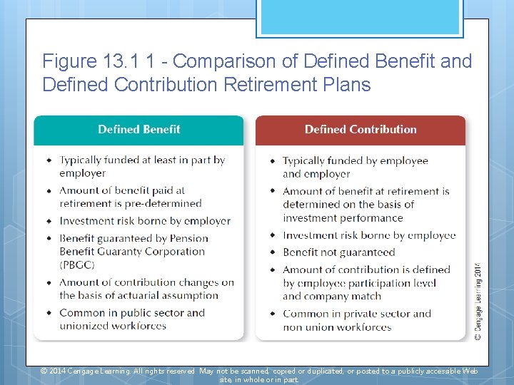 Figure 13. 1 1 - Comparison of Defined Benefit and Defined Contribution Retirement Plans