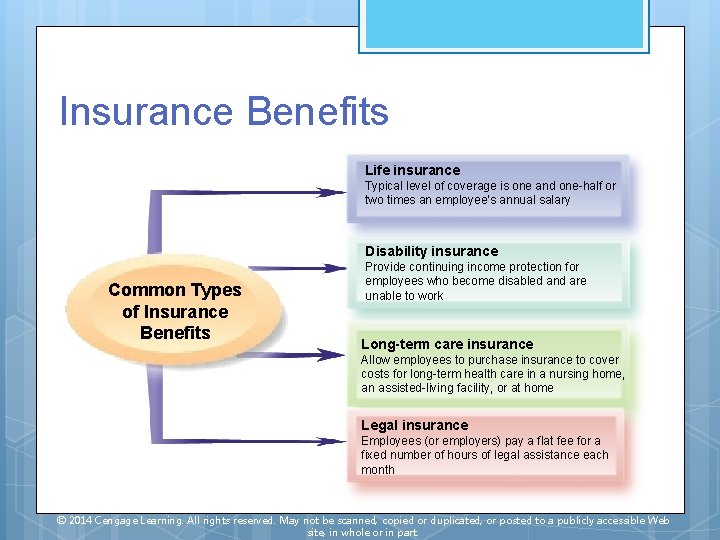 Insurance Benefits Life insurance Typical level of coverage is one and one-half or two