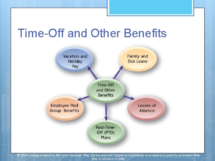 Time-Off and Other Benefits © 2014 Cengage Learning. All rights reserved. May not be