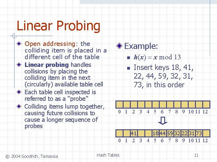 Linear Probing Open addressing: the colliding item is placed in a different cell of Linear Probing Open addressing: the colliding item is placed in a different cell of