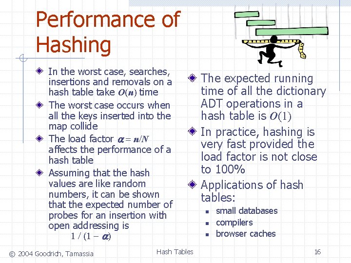 Performance of Hashing In the worst case, searches, insertions and removals on a hash Performance of Hashing In the worst case, searches, insertions and removals on a hash