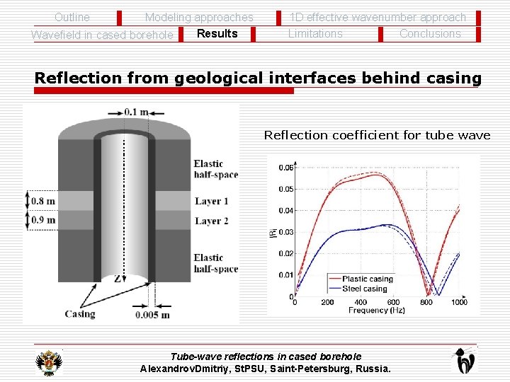 Outline Modeling approaches Results Wavefield in cased borehole 1 D effective wavenumber approach Conclusions