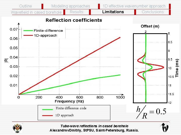 Outline Modeling approaches Results Wavefield in cased borehole 1 D effective wavenumber approach Conclusions