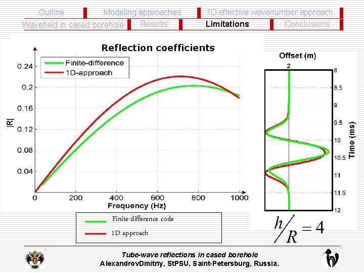 Outline Modeling approaches Results Wavefield in cased borehole 1 D effective wavenumber approach Conclusions