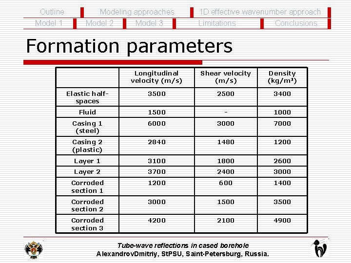 Outline Model 1 Modeling approaches Model 2 Model 3 1 D effective wavenumber approach