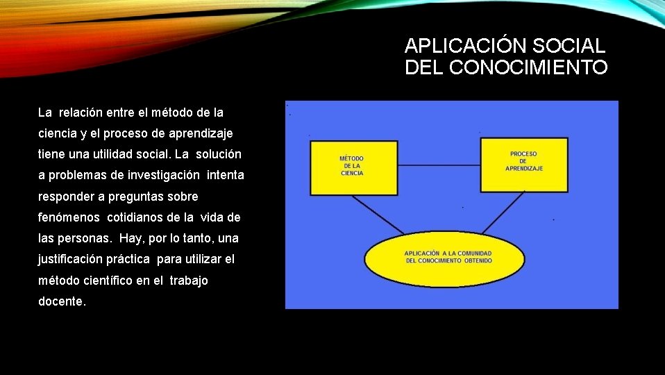 APLICACIÓN SOCIAL DEL CONOCIMIENTO La relación entre el método de la ciencia y el