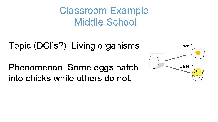 Classroom Example: Middle School Topic (DCI’s? ): Living organisms Phenomenon: Some eggs hatch into