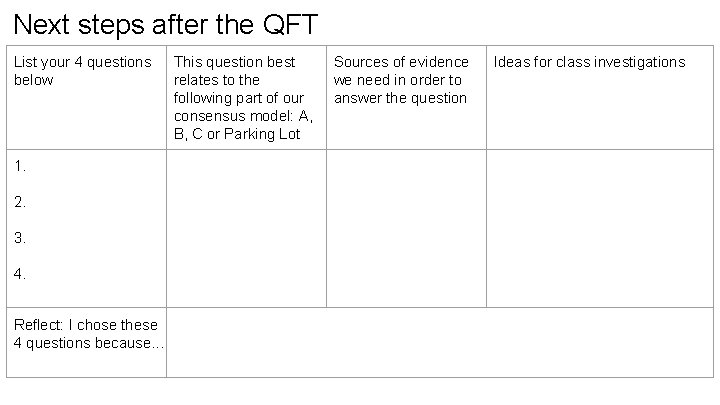 Next steps after the QFT List your 4 questions below 1. 2. 3. 4.
