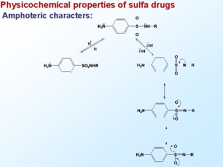 Physicochemical properties of sulfa drugs Amphoteric characters: 