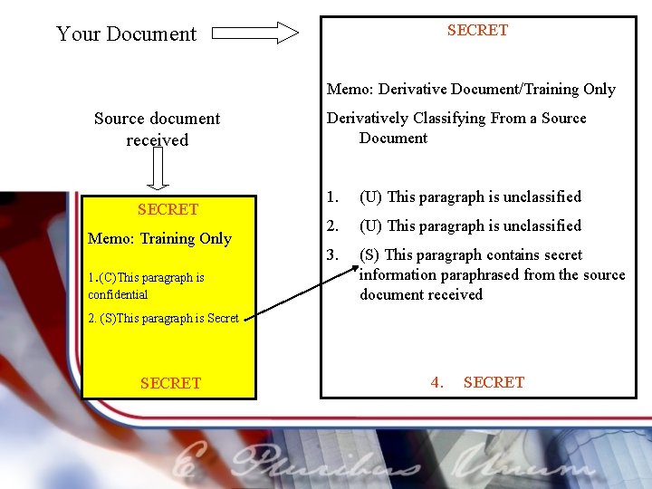 SECRET Your Document Memo: Derivative Document/Training Only Source document received SECRET Memo: Training Only