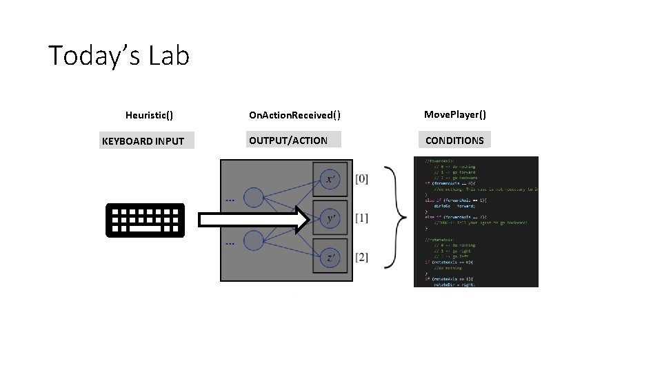 Today’s Lab Heuristic() KEYBOARD INPUT On. Action. Received() Move. Player() OUTPUT/ACTION CONDITIONS 