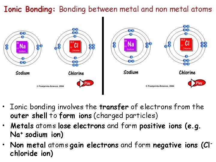 Ionic Bonding: Bonding between metal and non metal atoms • Ionic bonding involves the
