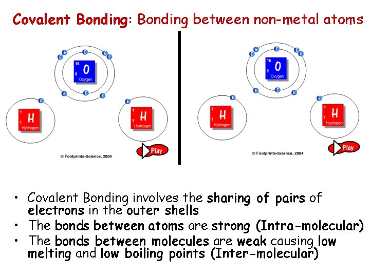 Covalent Bonding: Bonding between non-metal atoms • Covalent Bonding involves the sharing of pairs