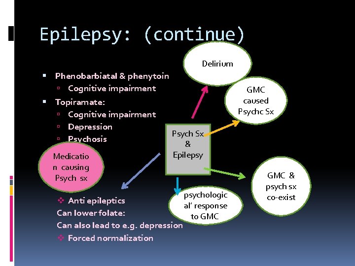 Epilepsy: (continue) Delirium Phenobarbiatal & phenytoin Cognitive impairment Topiramate: Cognitive impairment Depression Psych Sx