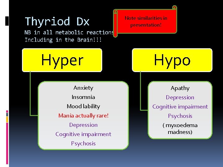 Thyriod Dx Note similarities in presentation! NB in all metabolic reactions Including in the