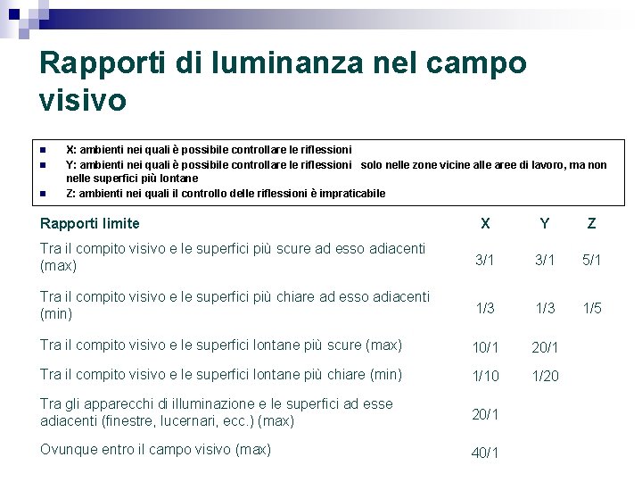 Rapporti di luminanza nel campo visivo n n n X: ambienti nei quali è