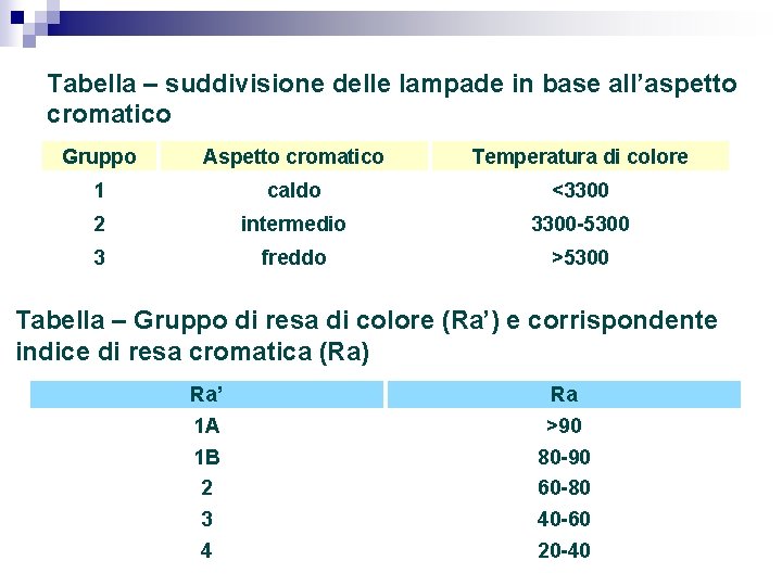 Tabella – suddivisione delle lampade in base all’aspetto cromatico Gruppo Aspetto cromatico Temperatura di