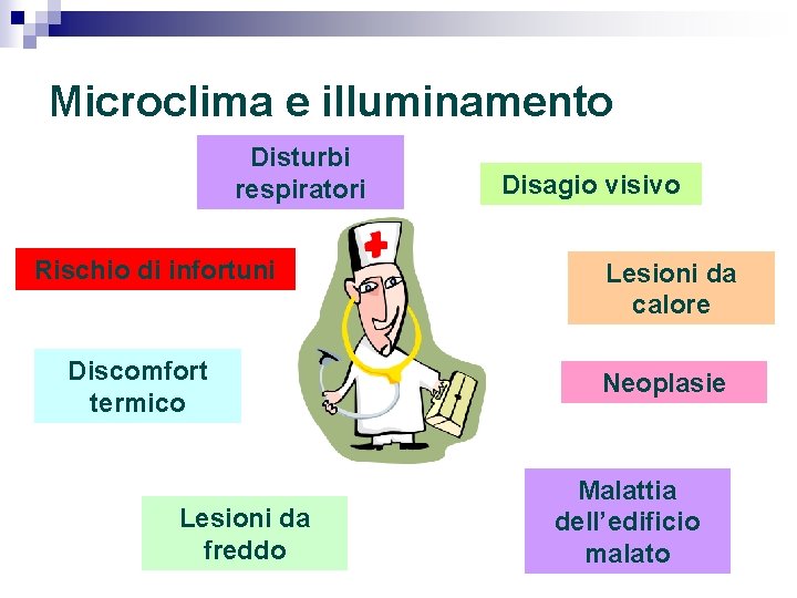 Microclima e illuminamento Disturbi respiratori Rischio di infortuni Discomfort termico Lesioni da freddo Disagio