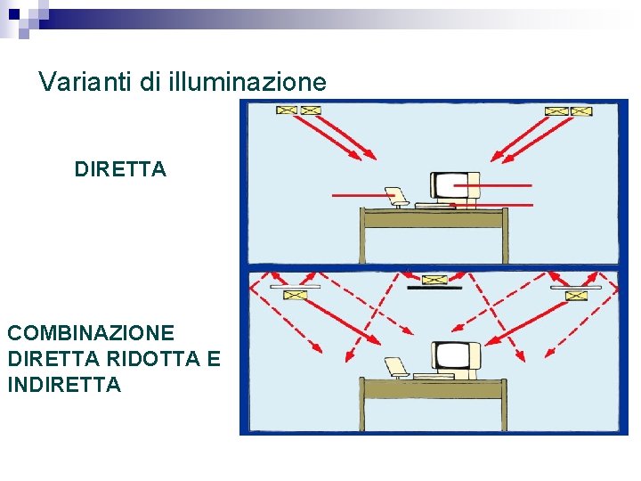 Varianti di illuminazione DIRETTA COMBINAZIONE DIRETTA RIDOTTA E INDIRETTA 