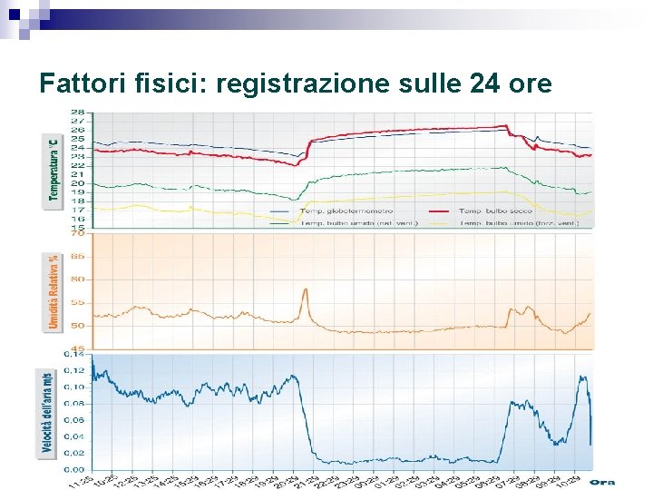 Fattori fisici: registrazione sulle 24 ore 