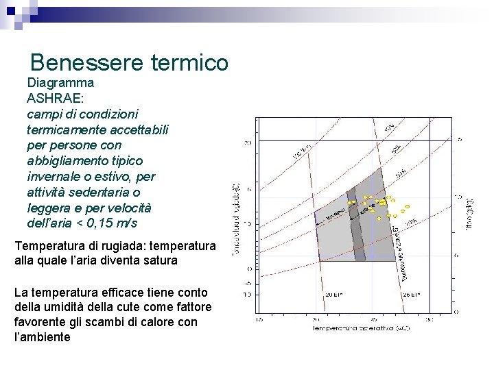 Benessere termico Diagramma ASHRAE: campi di condizioni termicamente accettabili persone con abbigliamento tipico invernale