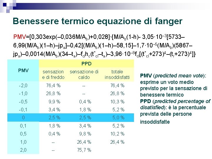 Benessere termico equazione di fanger PMV=[0, 303 exp(– 0, 036 M/Ab)+0, 028]·{M/Ab(1 -h)- 3,