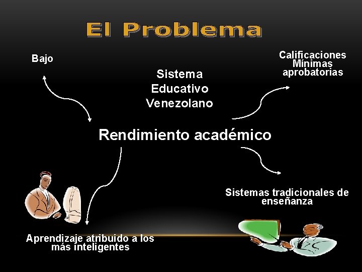 Calificaciones Mínimas aprobatorias Bajo Sistema Educativo Venezolano Rendimiento académico Sistemas tradicionales de enseñanza Aprendizaje