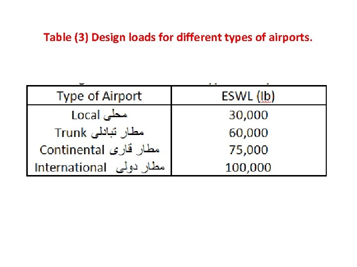 Table (3) Design loads for different types of airports.  Table (3) Design loads for different types of airports.
