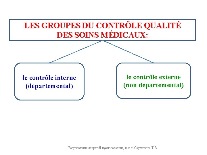 LES GROUPES DU CONTRÔLE QUALITÉ DES SOINS MÉDICAUX: le contrôle interne (départemental) le contrôle