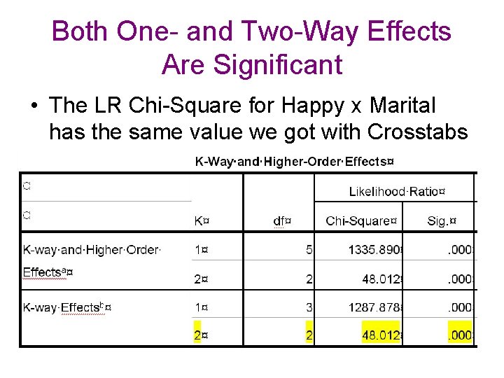 Both One- and Two-Way Effects Are Significant • The LR Chi-Square for Happy x