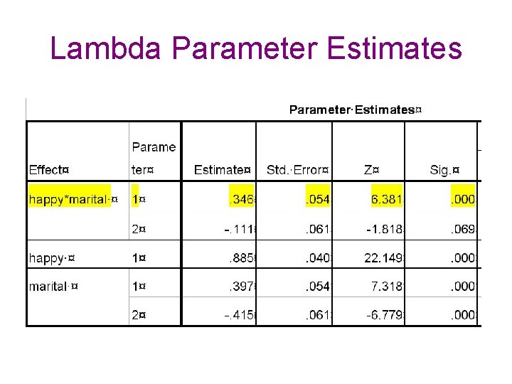 Lambda Parameter Estimates 