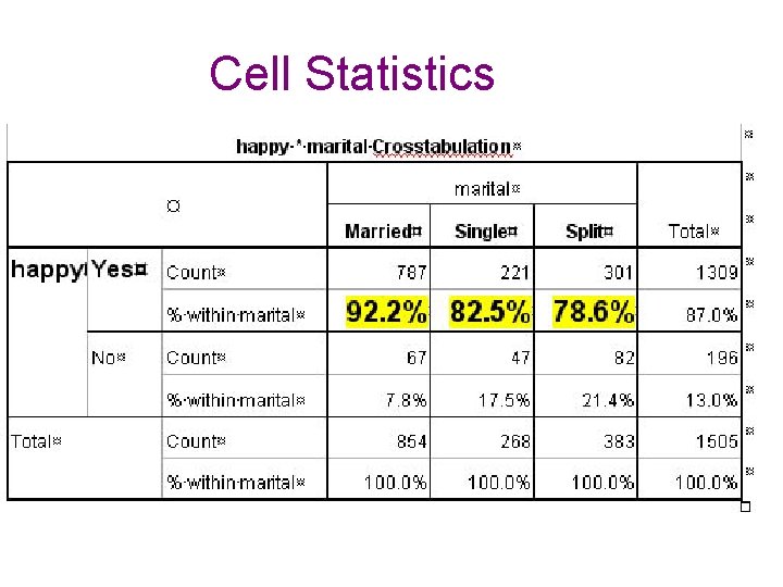 Cell Statistics 