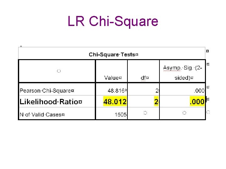 LR Chi-Square 