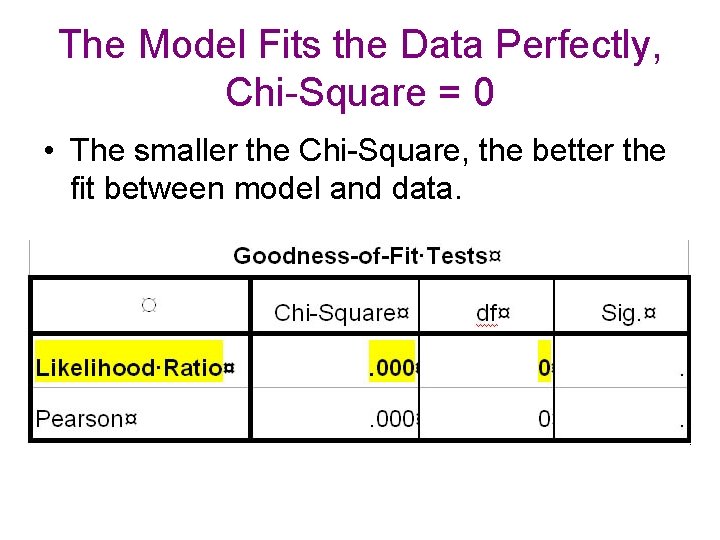 The Model Fits the Data Perfectly, Chi-Square = 0 • The smaller the Chi-Square,