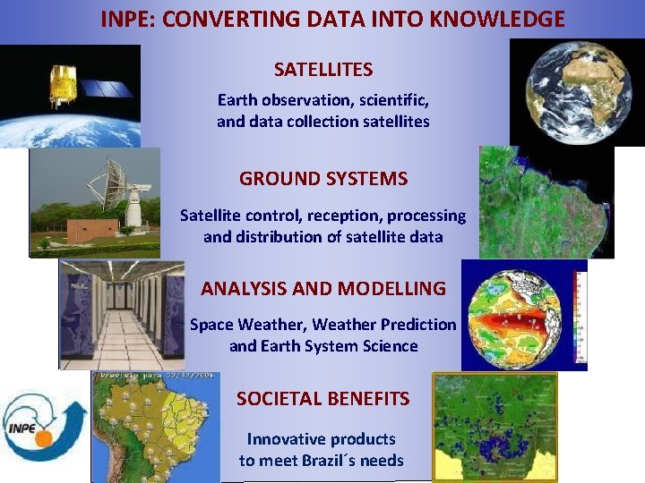 INPE: CONVERTING DATA INTO KNOWLEDGE SATELLITES Earth observation, scientific, and data collection satellites GROUND