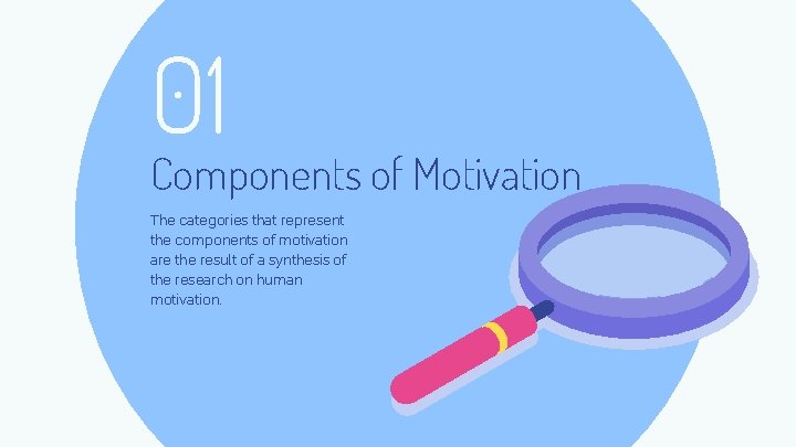 01 Components of Motivation The categories that represent the components of motivation are the