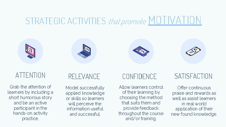 STRATEGIC ACTIVITIES that promote ATTENTION RELEVANCE Grab the attention of learners by including a
