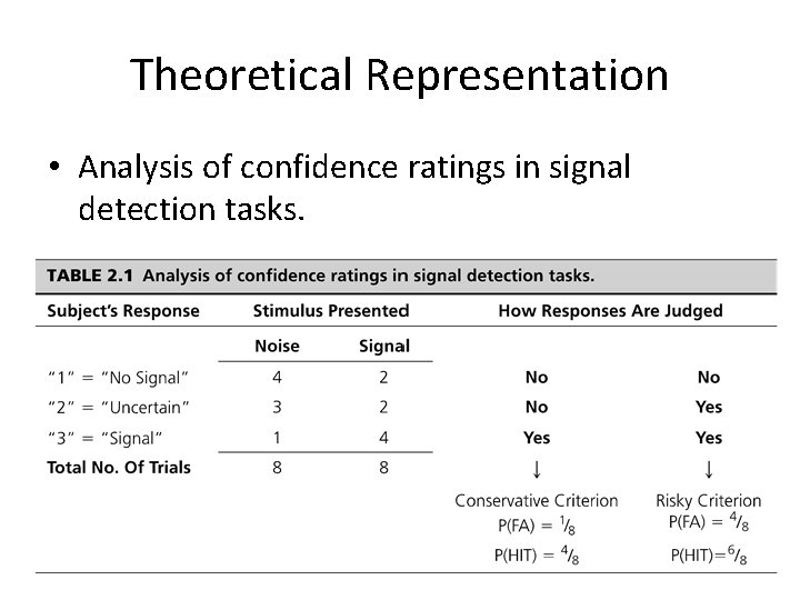 Theoretical Representation • Analysis of confidence ratings in signal detection tasks. 