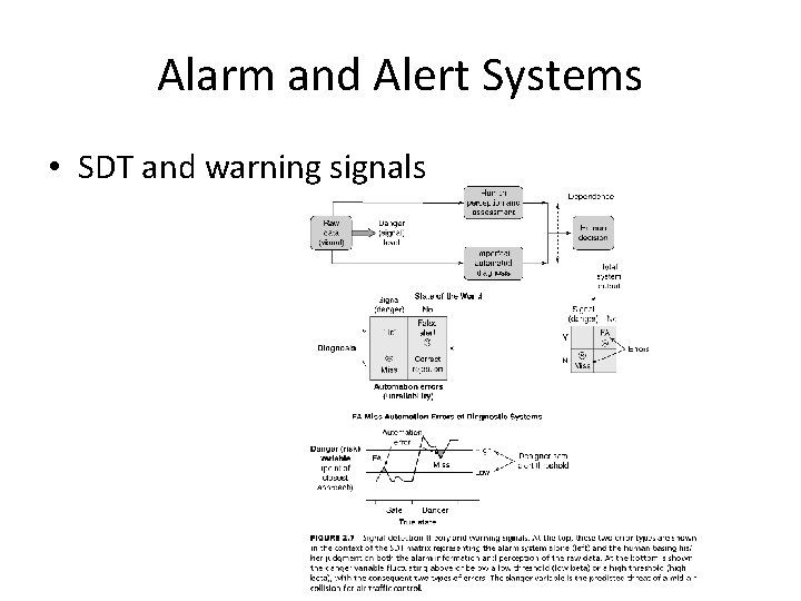 Alarm and Alert Systems • SDT and warning signals 