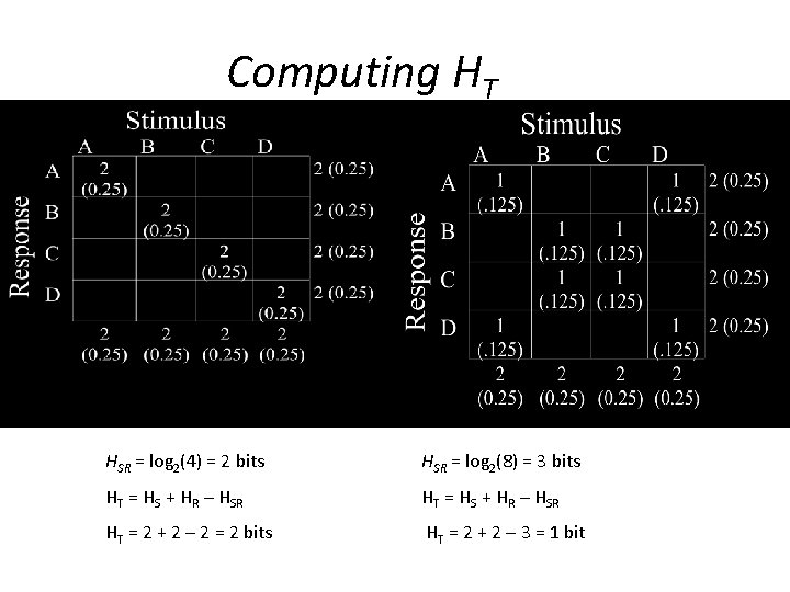 Computing HT HSR = log 2(4) = 2 bits HSR = log 2(8) =