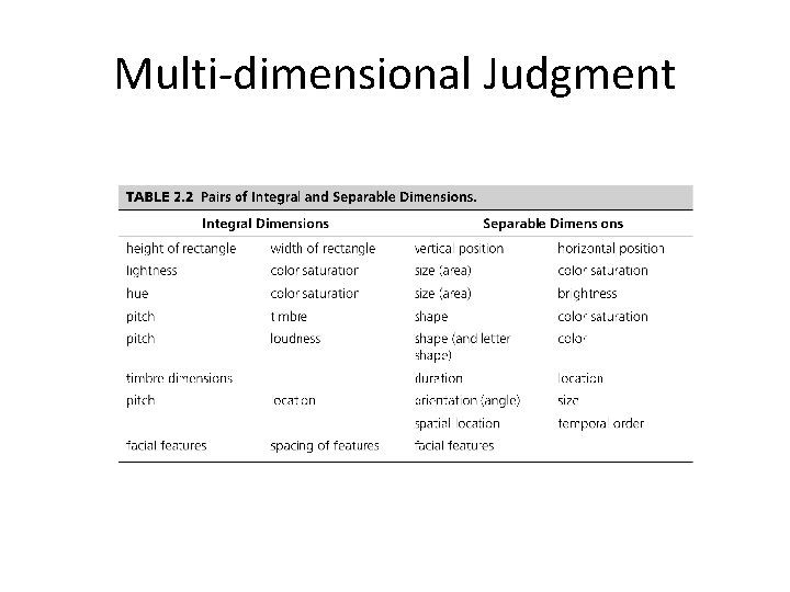 Multi-dimensional Judgment 