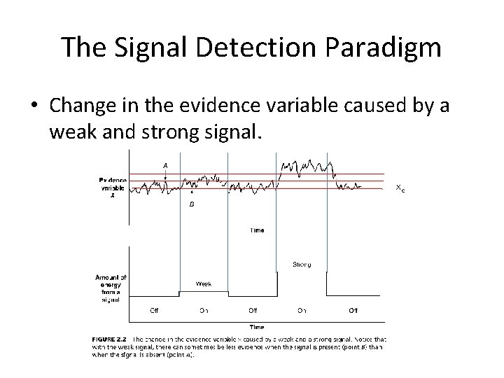 The Signal Detection Paradigm • Change in the evidence variable caused by a weak