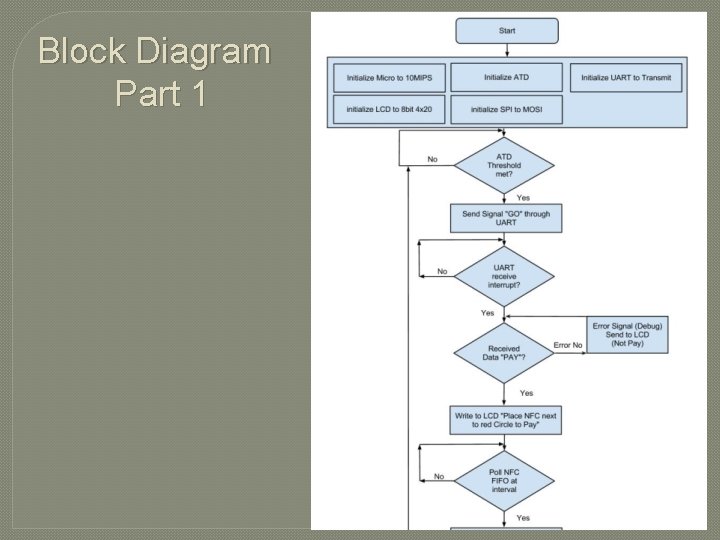 Block Diagram Part 1 