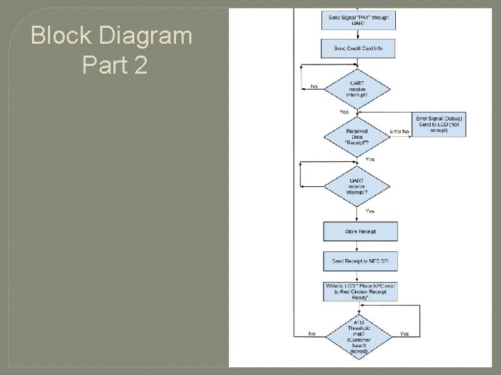 Block Diagram Part 2 